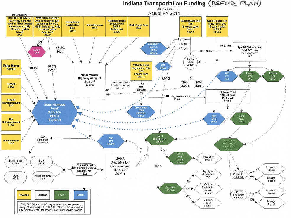 Gas Tax By State Chart